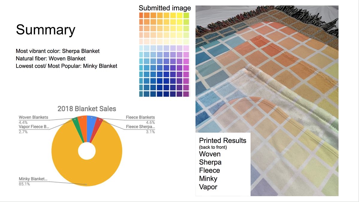 Differences between blankets Fujifilm