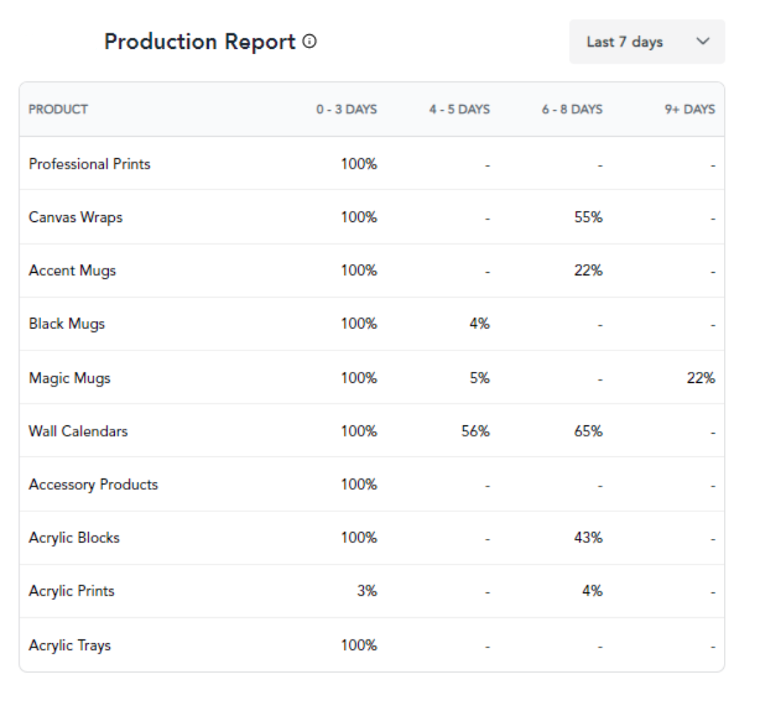 prod_report.png